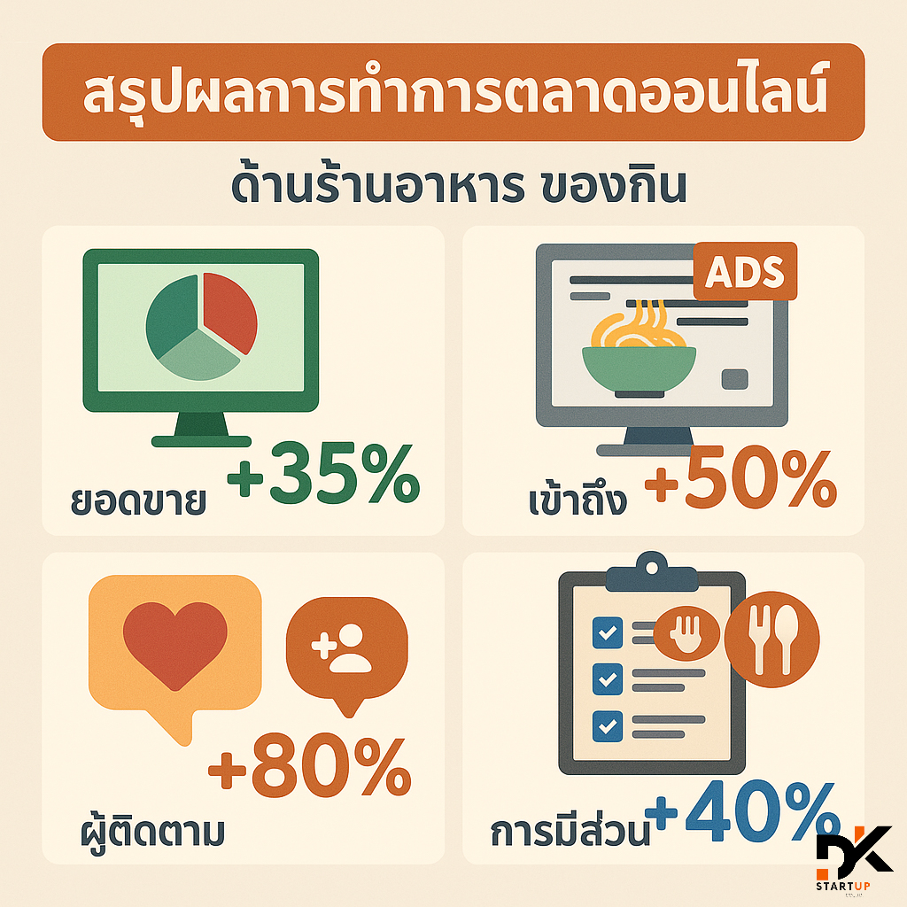 ผลงานการทำการตลาดออนไลน์กาญจนบุรี