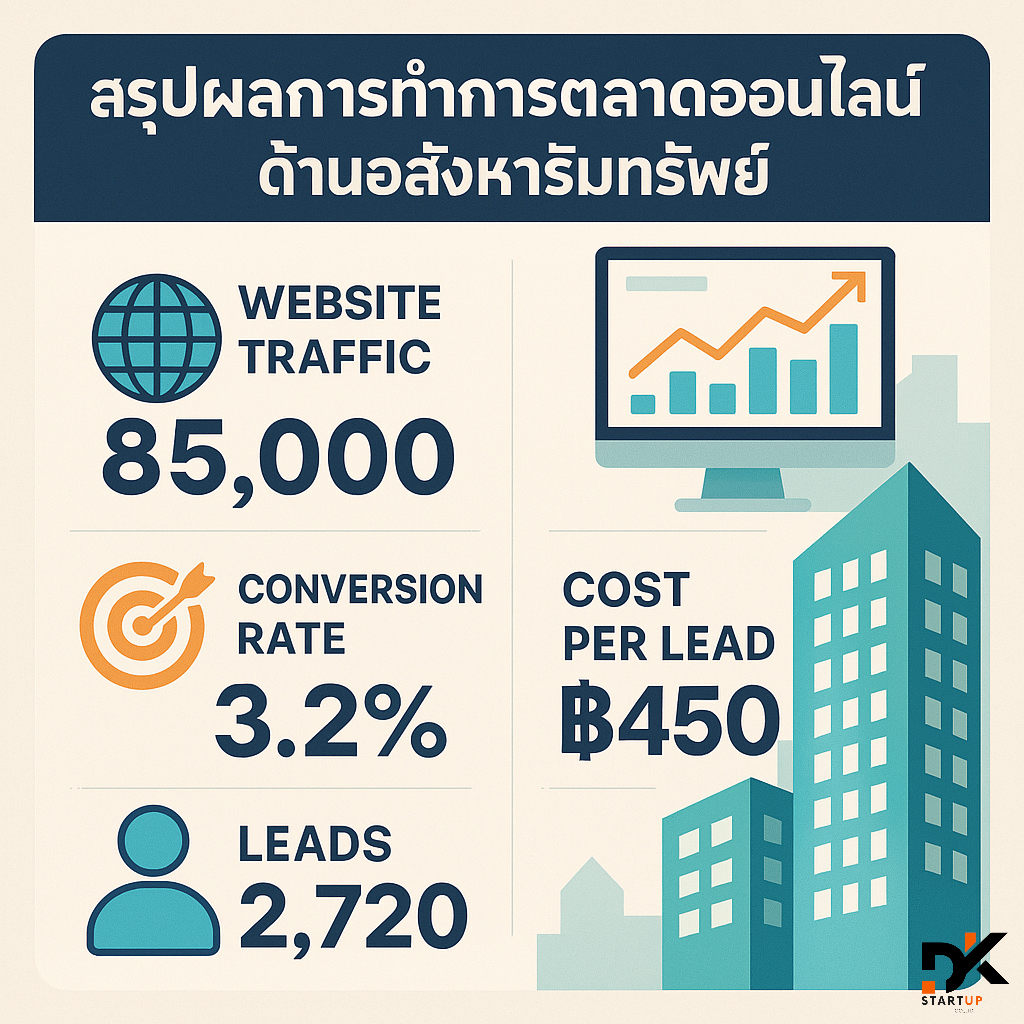 ผลงานการทำการตลาดออนไลน์กาญจนบุรี