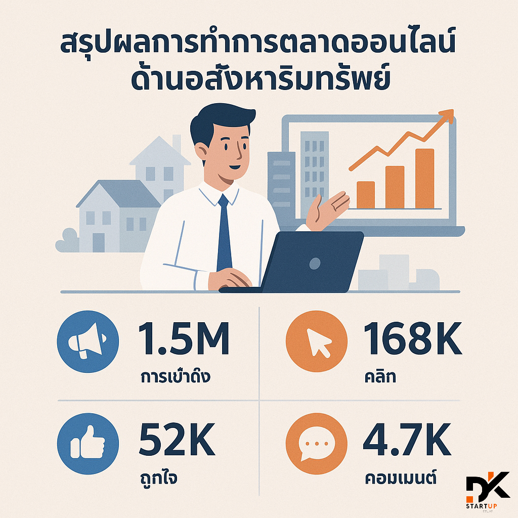 ผลงานการทำการตลาดออนไลน์กาญจนบุรี