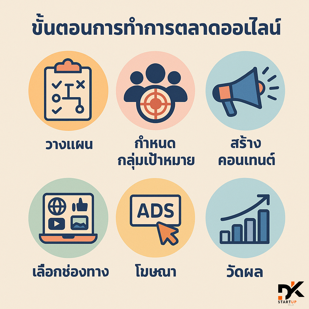 เริ่มต้นทำการตลาดออนไลน์ในพื้นที่อย่างไรกาญจนบุรี